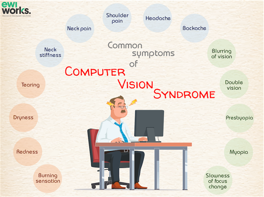 Do you have computer. Компьютер и зрение. Компьютер ВИЗИОН. Компьютерное зрение. Computer Neck Syndrome.