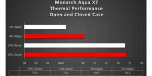 Monarch Aqua X7